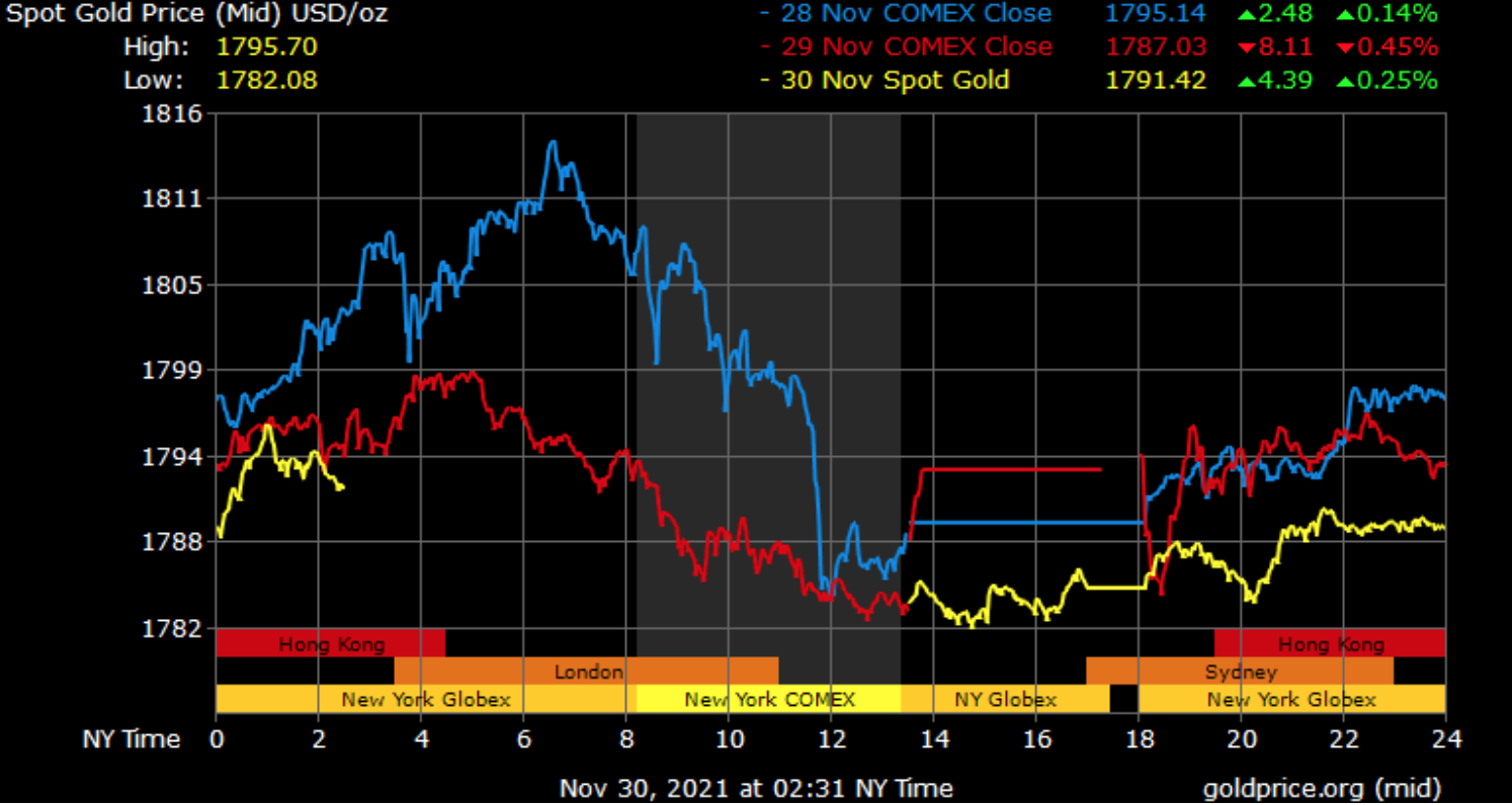 Gold Prices in Dubai Today 24K Slips to 216.75 per Gram Al Bawaba